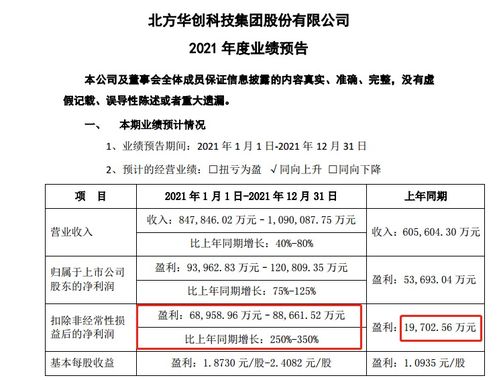 凈利潤暴漲6000%，國產(chǎn)芯片黑馬殺出，背后技術咨詢的深度賦能