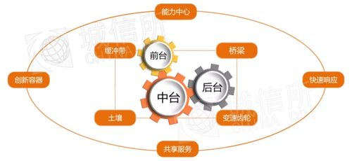信創(chuàng)浪潮下的地理智慧 城信圖語(yǔ)純國(guó)產(chǎn)自主產(chǎn)權(quán)GIS中臺(tái)技術(shù)洞察
