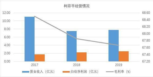 柯菲平科創板IPO問詢 單一產品依賴懸頂，15億募資押注新藥研發